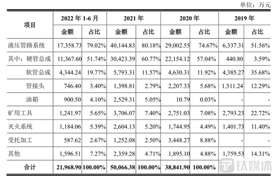 文化馆 第349页