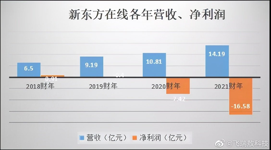 董宇辉离开后新东方首份季报，业绩分析与未来展望