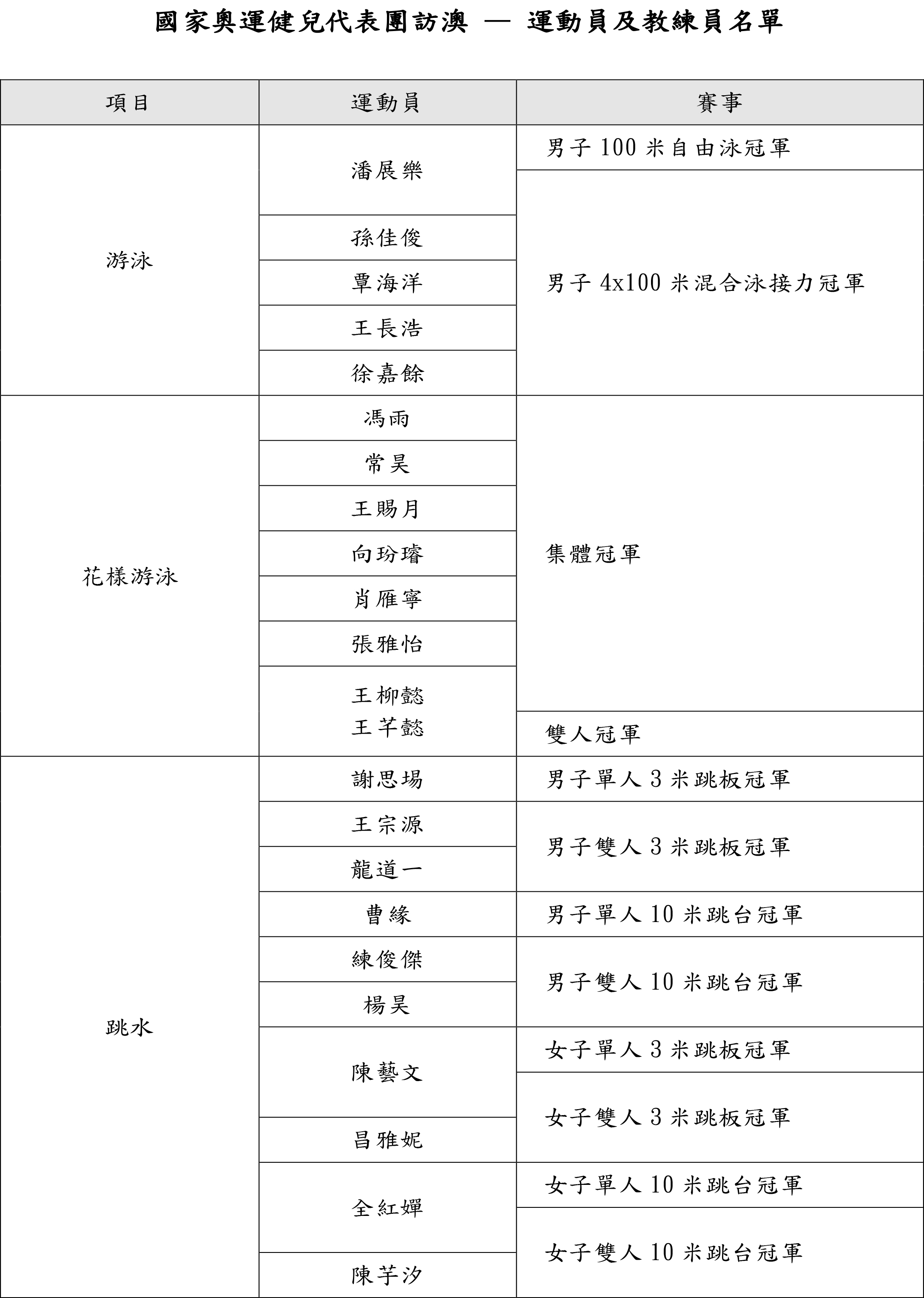 奥门天天开奖码结果2024澳门开奖记录4月9日,立刻计划响应解析_跟踪版97.424