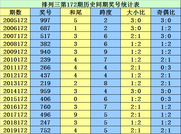 二四六期期更新资料大全,特技执行解答解释_U32.54