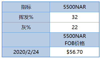 新澳天天开奖资料大全038期结果查询表,理论结合实现落实_测试版86.781