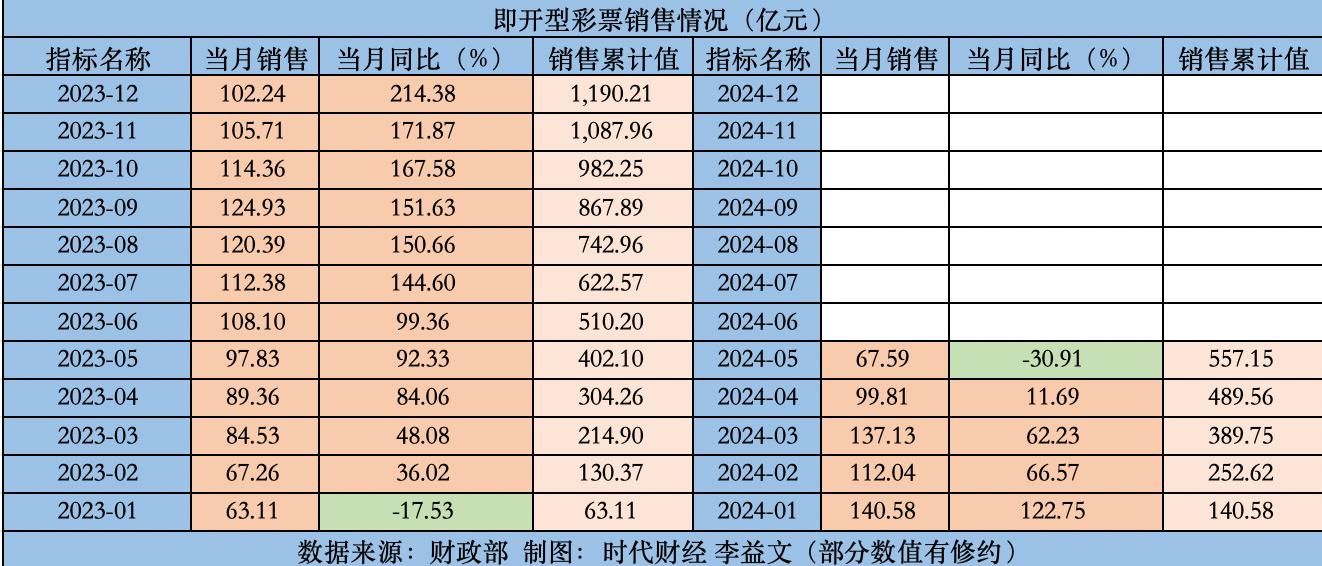 2024年新奥门天天开彩免费资料,优点解答解释落实_ST48.774