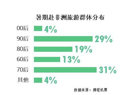 青少年宫 第348页