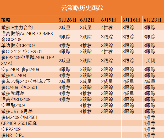 2024香港今期开奖号码,适应性策略落实探讨_上线版14.932