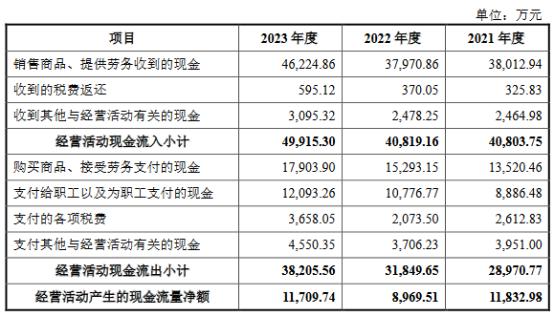 2024澳门六开彩开奖结果,数据导向设计解析_进阶款30.265