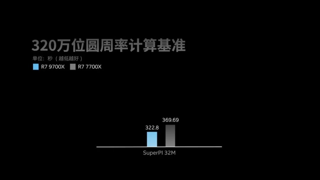 揭秘2024一肖一码100准,实地计划验证数据_维护集32.268