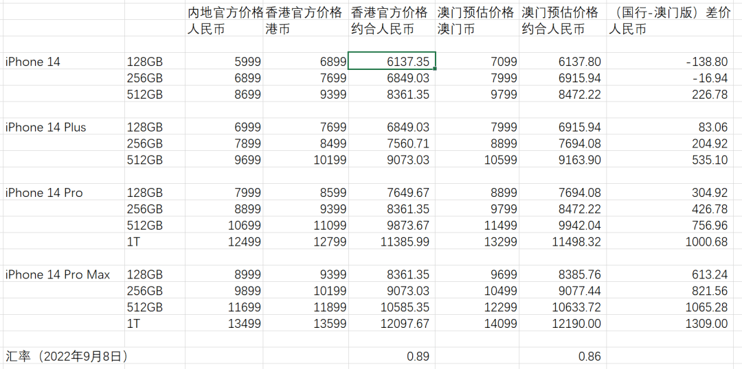 2024澳门六今晚开什么特,实地数据评估策略_苹果款79.514