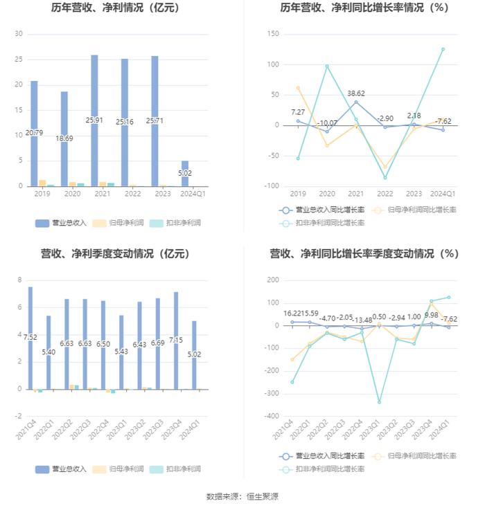 2024澳门资料大全正新版,实践策略设计_客户版88.716