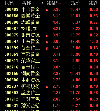 国际金价狂飙，上金所警示与黄金机遇洞察