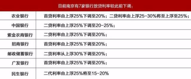 多地银行下调新增房贷利率，房贷压力减轻了吗？解析与影响探讨