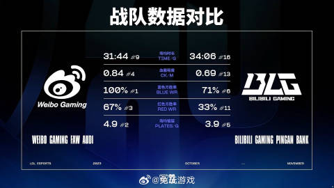 BLG 3-0 击败WBG晋级决赛，科技巨擘展现引领时代的力量