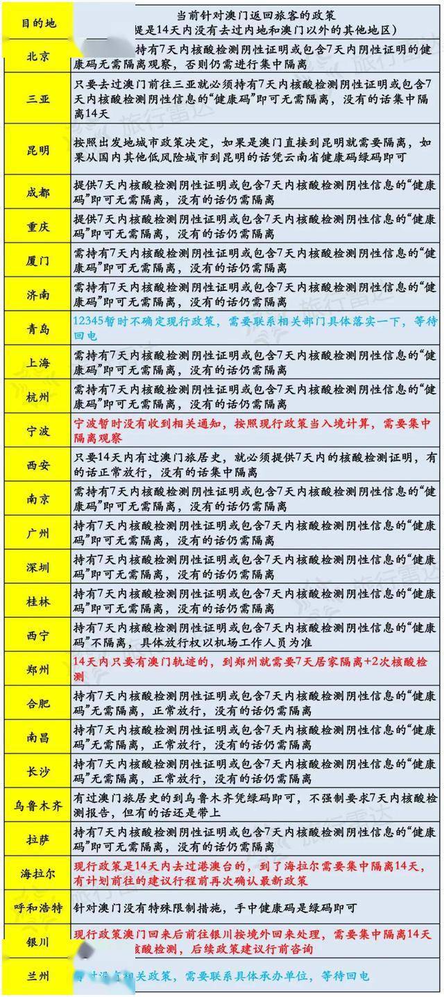 新澳门开奖记录查询今天,权威解析解答解释措施_备用款87.259