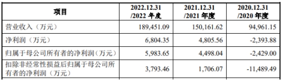 2023年澳门特马今晚开码,真实数据解析_公开集31.694