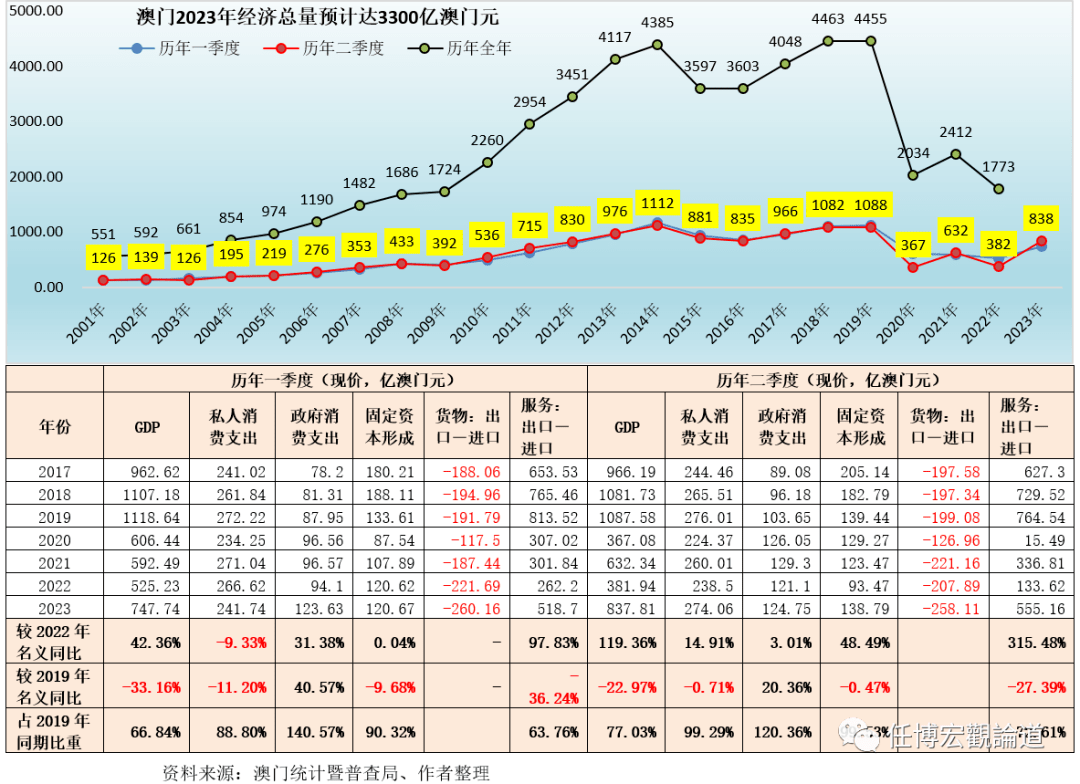 青少年宫 第321页