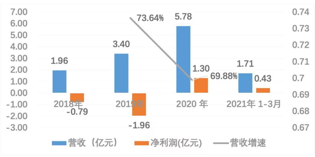 新澳精选资料免费提供开,深度应用解析数据_财务版16.408