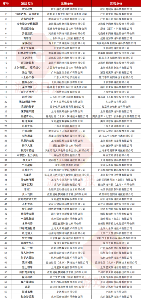 2023年正版澳门全年免费资料,权威效果执行解答_学院版68.95