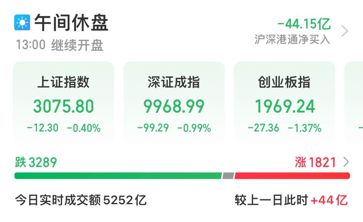 A股创业板指引领智能生活新纪元，跌势中的科技前沿体验