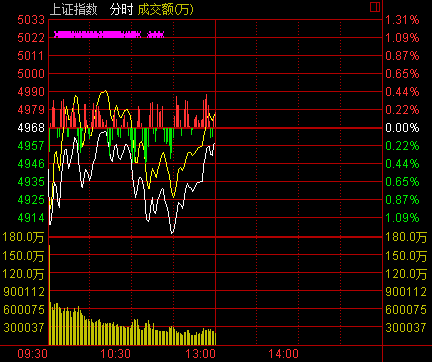 新澳天天开奖资料大全105,持续执行策略_CT0.853