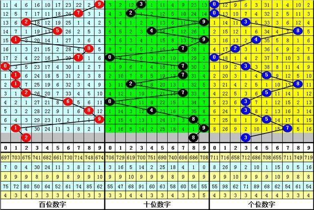 青少年宫 第311页