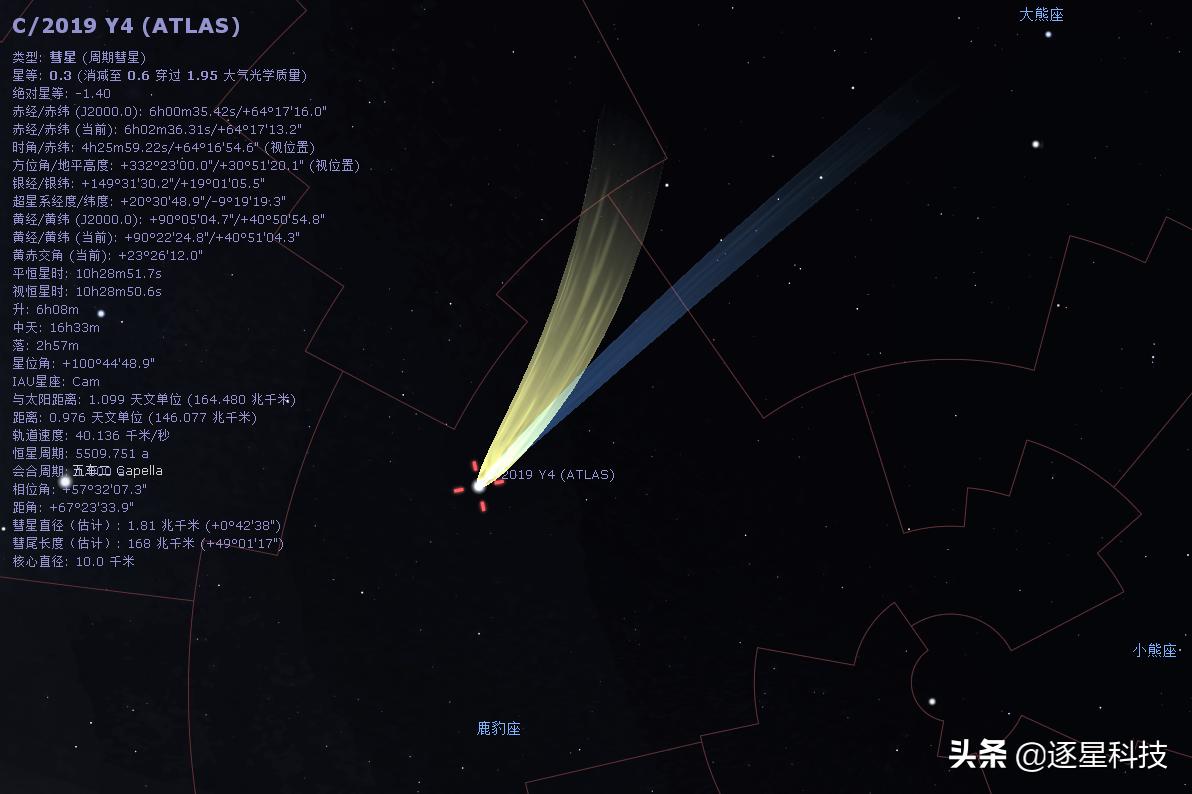 揭秘彗星观测热潮背后的科技力量，亮度变化与星辰奥秘的探索