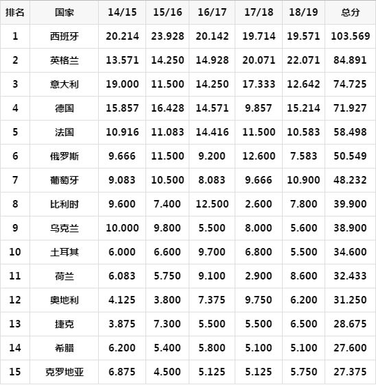 英超球队包揽欧冠积分榜前三，深度解读与现象背后的原因