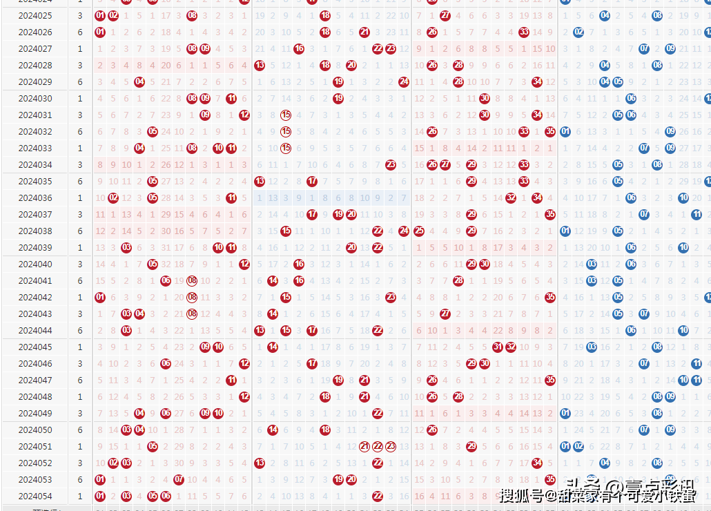 澳门六开彩开奖结果开奖记录2024年,现状解析说明_鼓舞版0.664