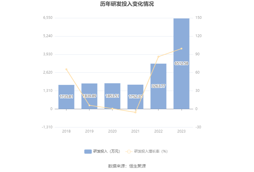 青少年宫 第304页