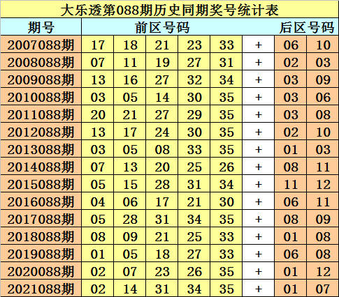 2024新奥历史开奖记录香港,深度现象分析解释解答_PT型15.976