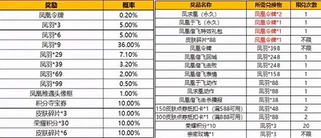 最准一码一肖100%精准老钱庄揭秘,完善的执行机制分析_活动款58.065