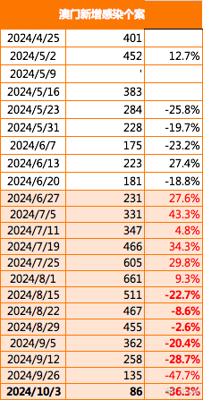 2024年澳门天天六开彩正版澳门,数据分析驱动决策_绿色型53.865