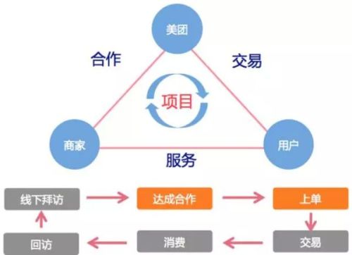 新澳资料免费大全,供应链解答执行_完整版93.762