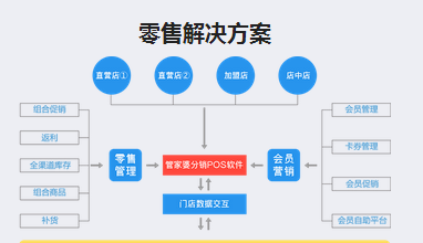 管家婆今期免费资料大全第6期,营销解答解释落实_模块集72.106