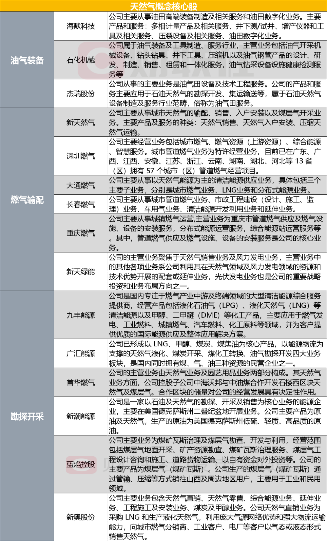 新奥资料免费精准2024生肖表,全面解析说明_精确版43.303