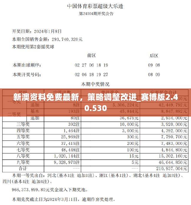 新澳天天彩免费资料,创新思维策略解答解释_优惠款5.345