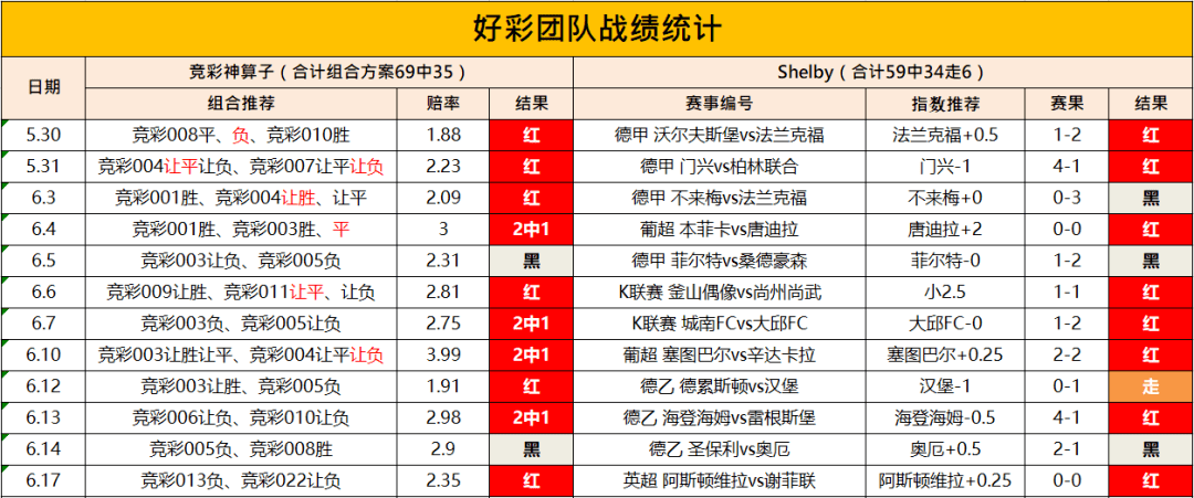 新澳好彩免费资料查询郢中白雪,灵活策略适配探讨_高手版93.708