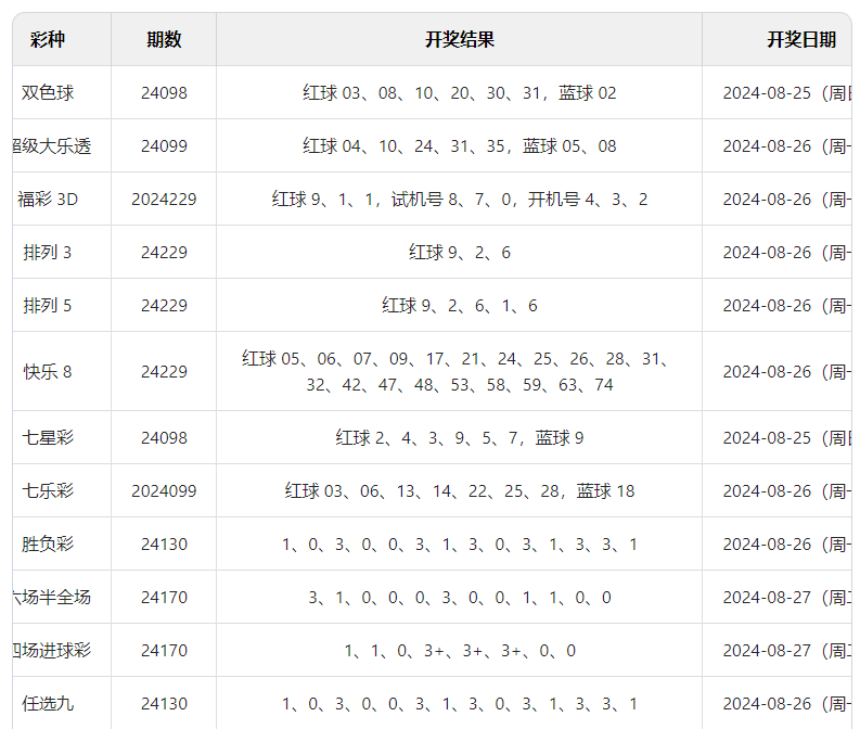 2024年新澳门天天彩开彩结果,探讨性落实解答_网红版93.362