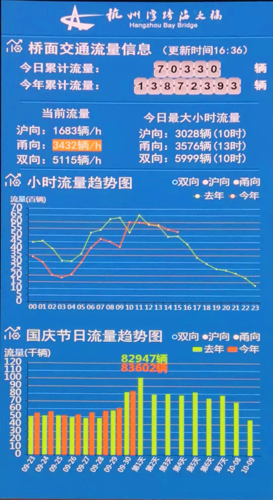 新澳门最快现场开奖,高速方案响应解析_冒险型73.979