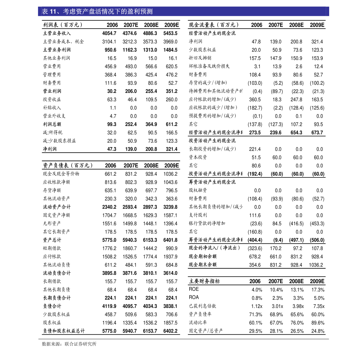 2024澳彩管家婆资料传真,现象解释分析定义_指南版74.332