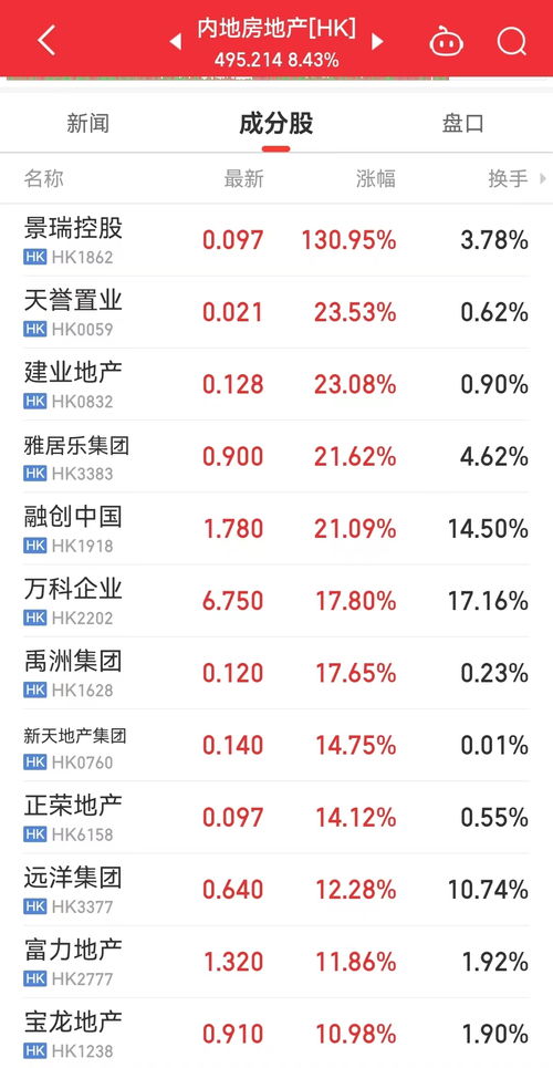 揭秘二线城市贷款买房秘籍，贷款100万，每月轻松省下170元！