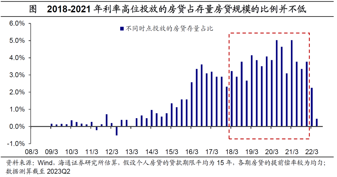 存量房贷利率调整在即，影响、准备与未来展望（XX月XX日起调整）