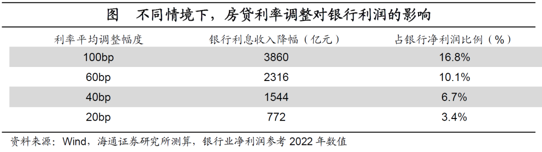 智能房贷利率调整系统体验报告，重塑金融生活的上线新功能与存量房贷利率调整体验