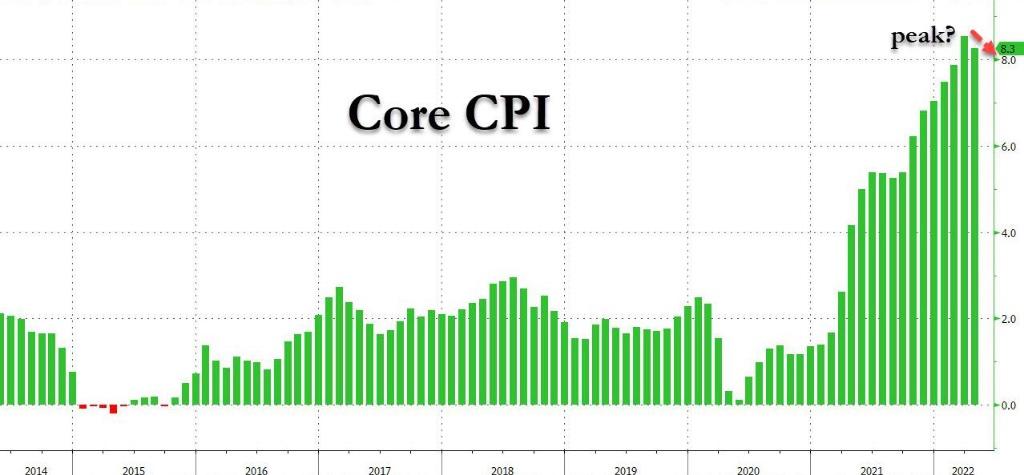 美国9月CPI微降至2.4%，经济数据解读与市场预期分析