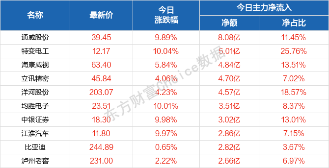 2024澳门天天开彩结果，深入数据执行方案_HarmonyOS65.62.5