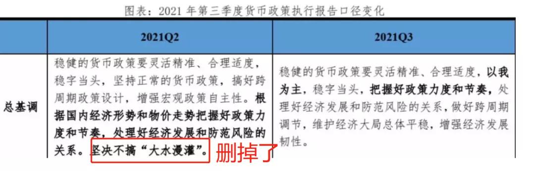 上交所重磅会议