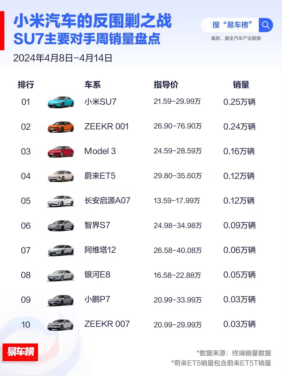 小米汽车，SU7订单转售禁令背后的自信与成就感之路