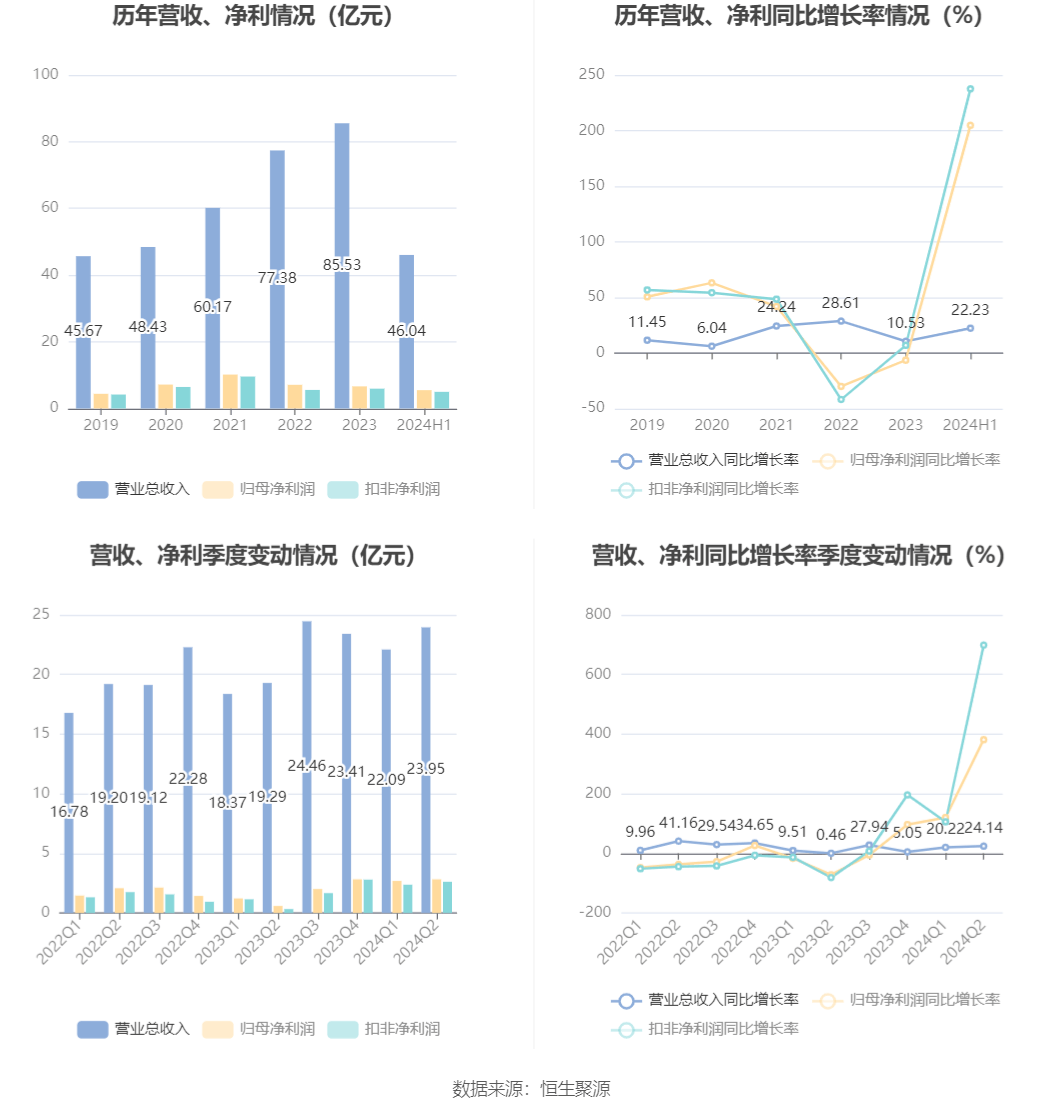 “2024澳门马会资料解读：社交版FDM204.82计划精评”