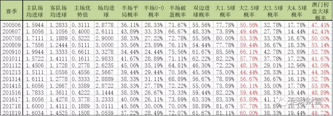 澳门彩历史开奖走势图揭秘：BHZ764.46方案深度解析