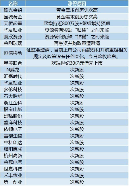 新澳天天开奖资料大全三中三,最新研究解释定义_竞技版EJB25.87