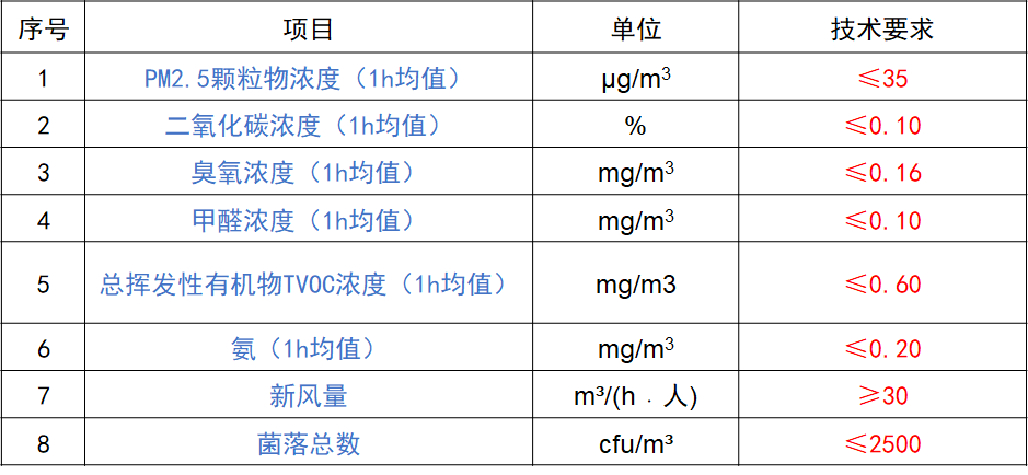 图书馆 第255页