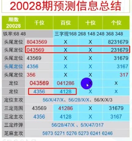 “精准一肖一码绝密预测7955，最新热议解析解读版FNL571.36”